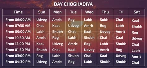  How Today, Aaj ka Choghadiya is Calculated? Today Choghadiya or Aaj ka Choghadiya Muhurat is calculated by dividing day and night into eight equal parts. Since there are seven Choghadiyas, each six Chaughadiyas get one division while the one Choghadiya gets 2 divisions. Each division or period of Choghadiya approximately equals four Ghadi. 